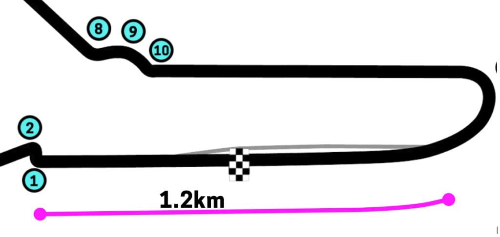 Monza longest straight