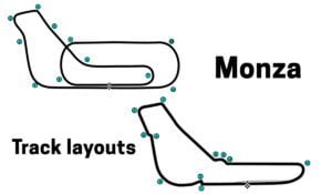 Monza track layouts