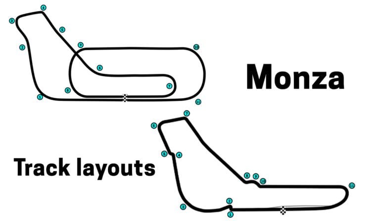 Monza track layouts
