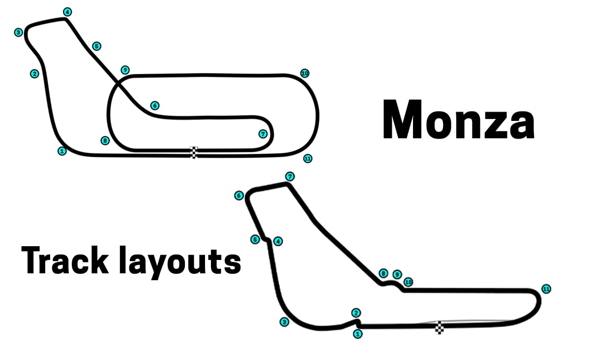Monza track layouts