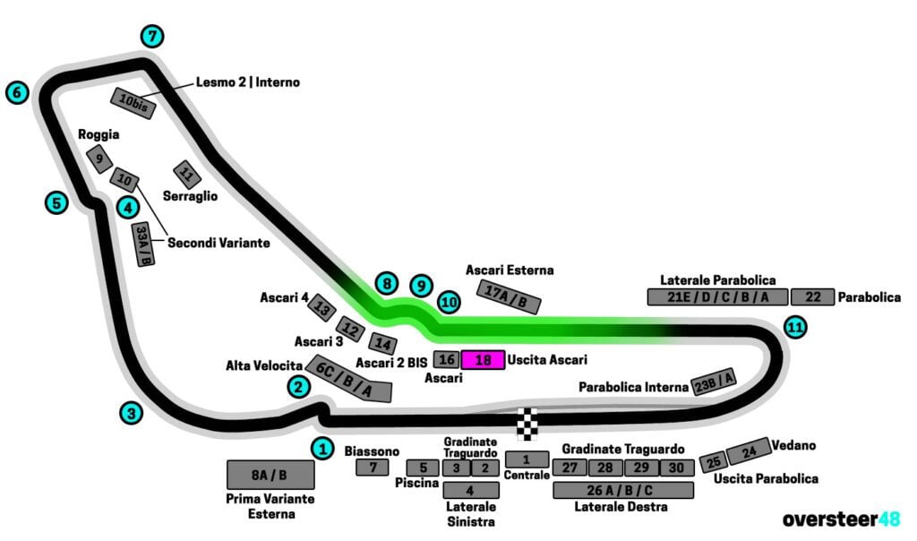 Monza tribuna 18 uscita ascari view map