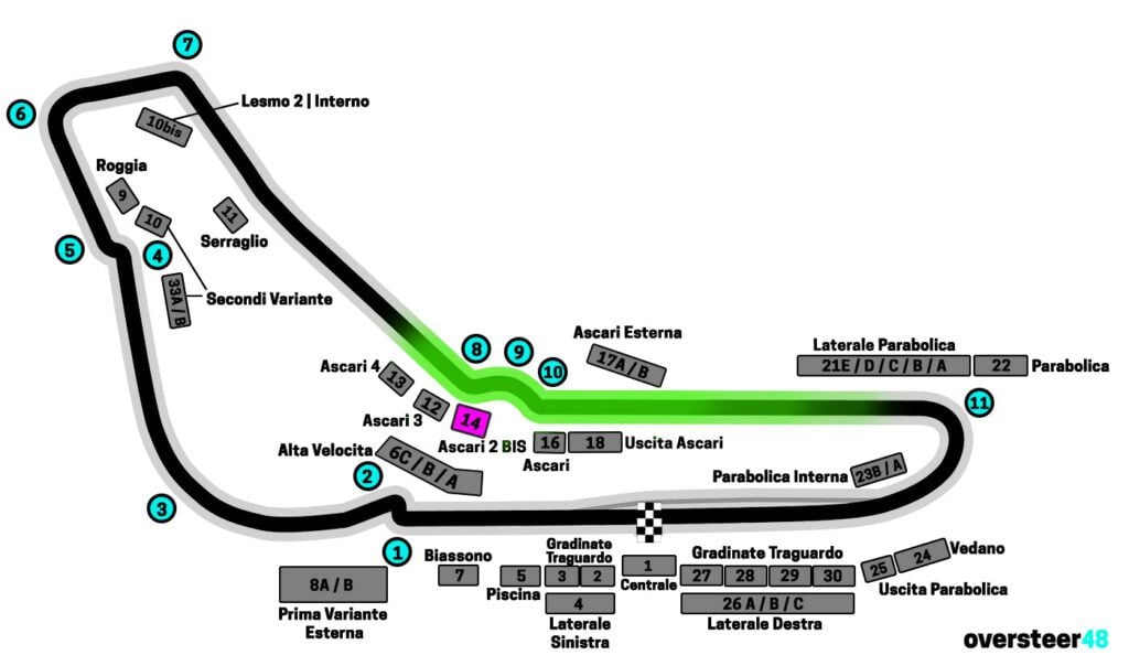 Tribuna 14 monza ascari 2 view
