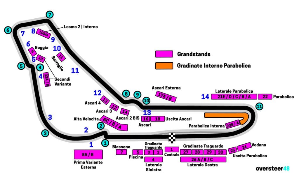 Monza general admission viewpoints map