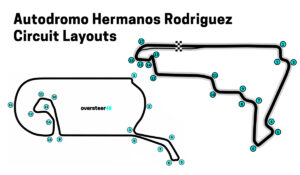 Autodromo Hermanos Rodriguez Circuit Layouts