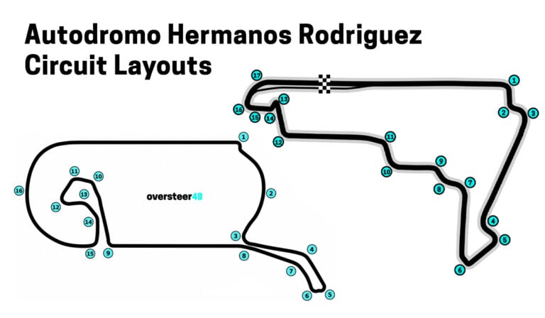 Autodromo Hermanos Rodriguez Circuit Layouts
