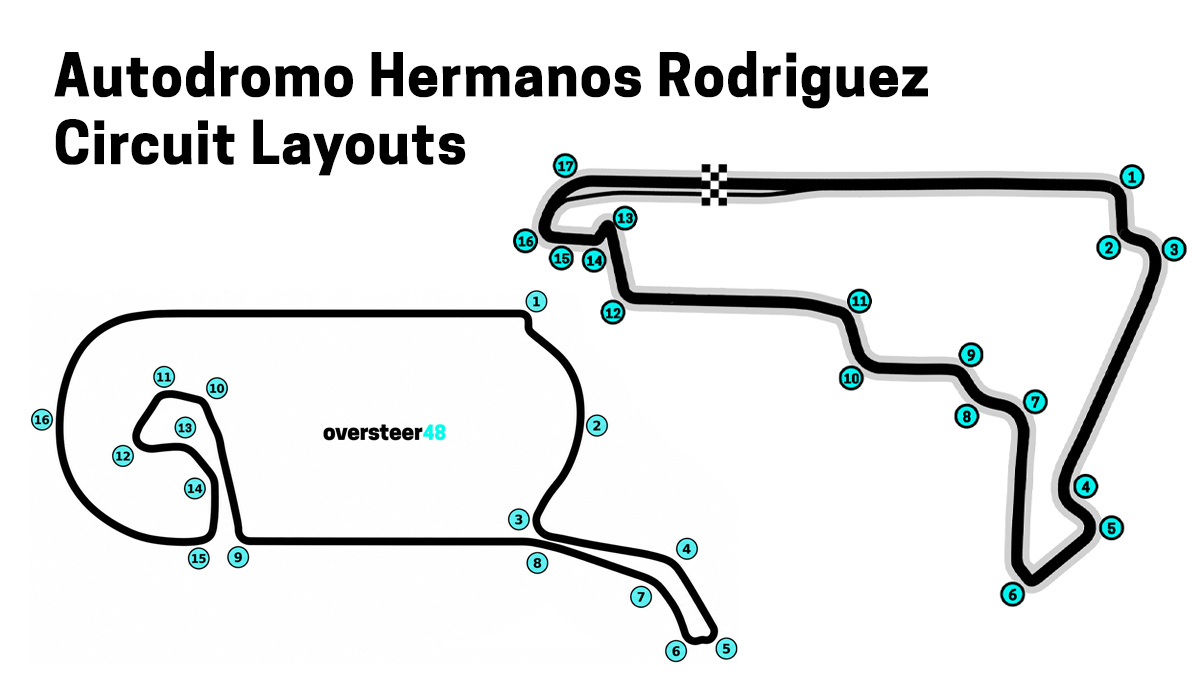 Autodromo Hermanos Rodriguez Circuit Layouts