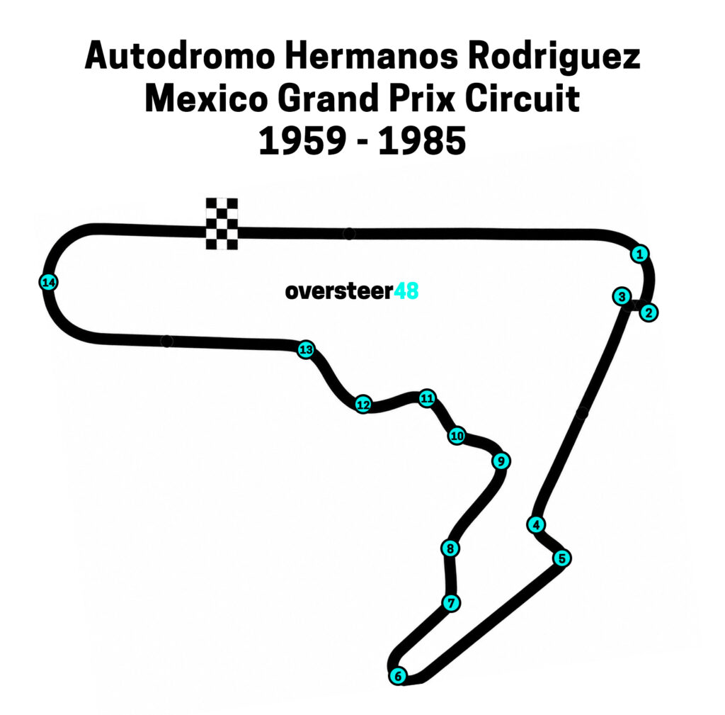 Autodromo Hermanos Rodriguez Layout track 1959 - 1985