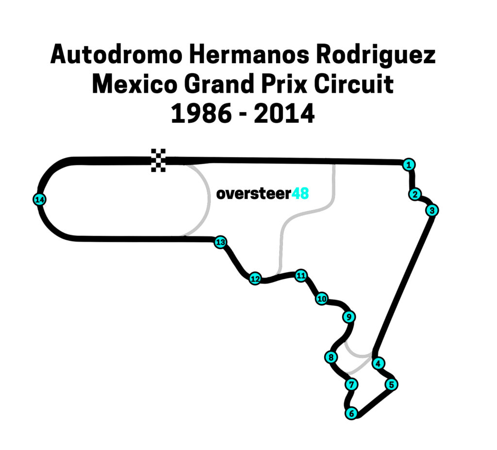Autodromo Hermanos Rodriguez Layout 1986 - 2014
