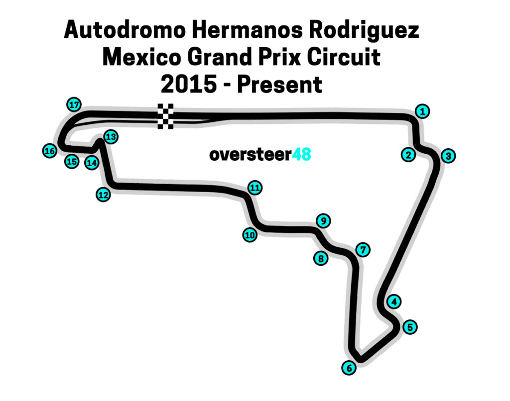 Mexico GP Autodromo Hermanos Rodriguez track Layout 2015 - present