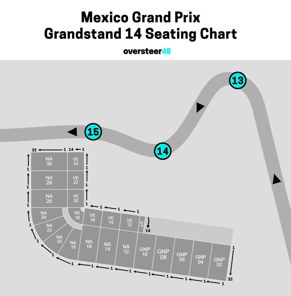 Mexico GP grandstand 14 Foro Sol Sur seating chart