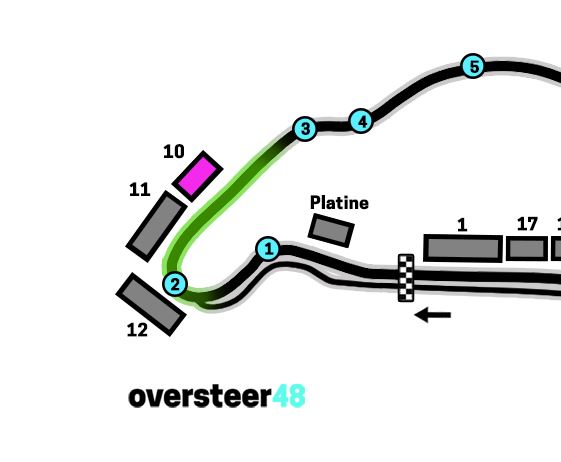 Grandstand 10 Canadian Grand Prix view