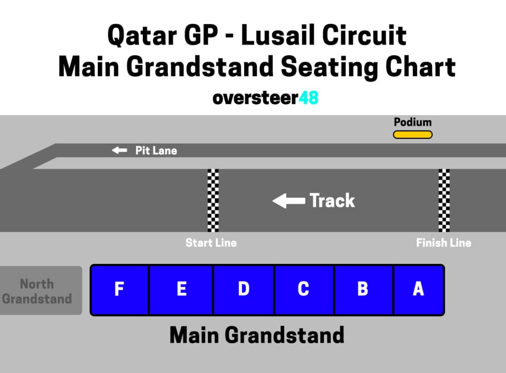 Lusail Circuit Main Grandstand Seating Chart Qatar Grand Prix