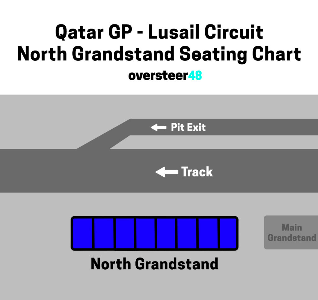 Lusail Circuit North Grandstand Seating Chart Qatar GP