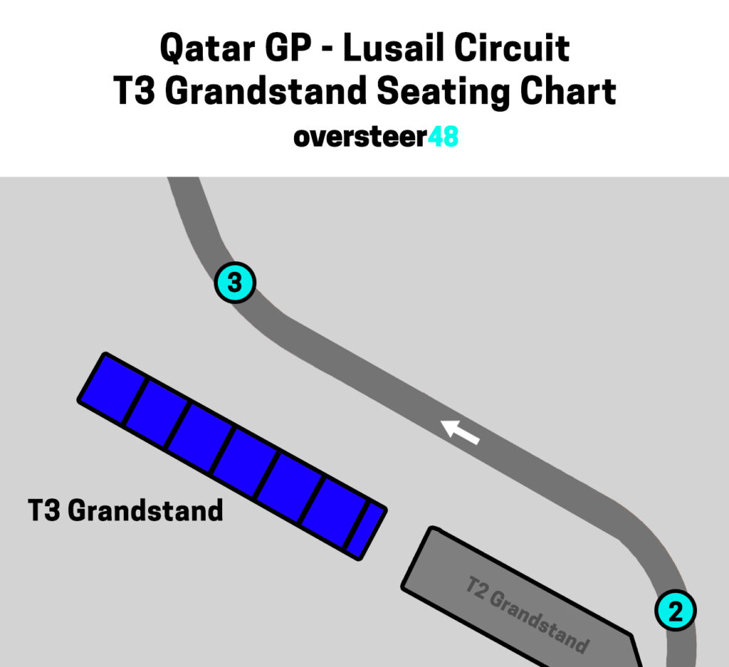 Lusail Circuit T3 Grandstand Seating Plan Qatar GP
