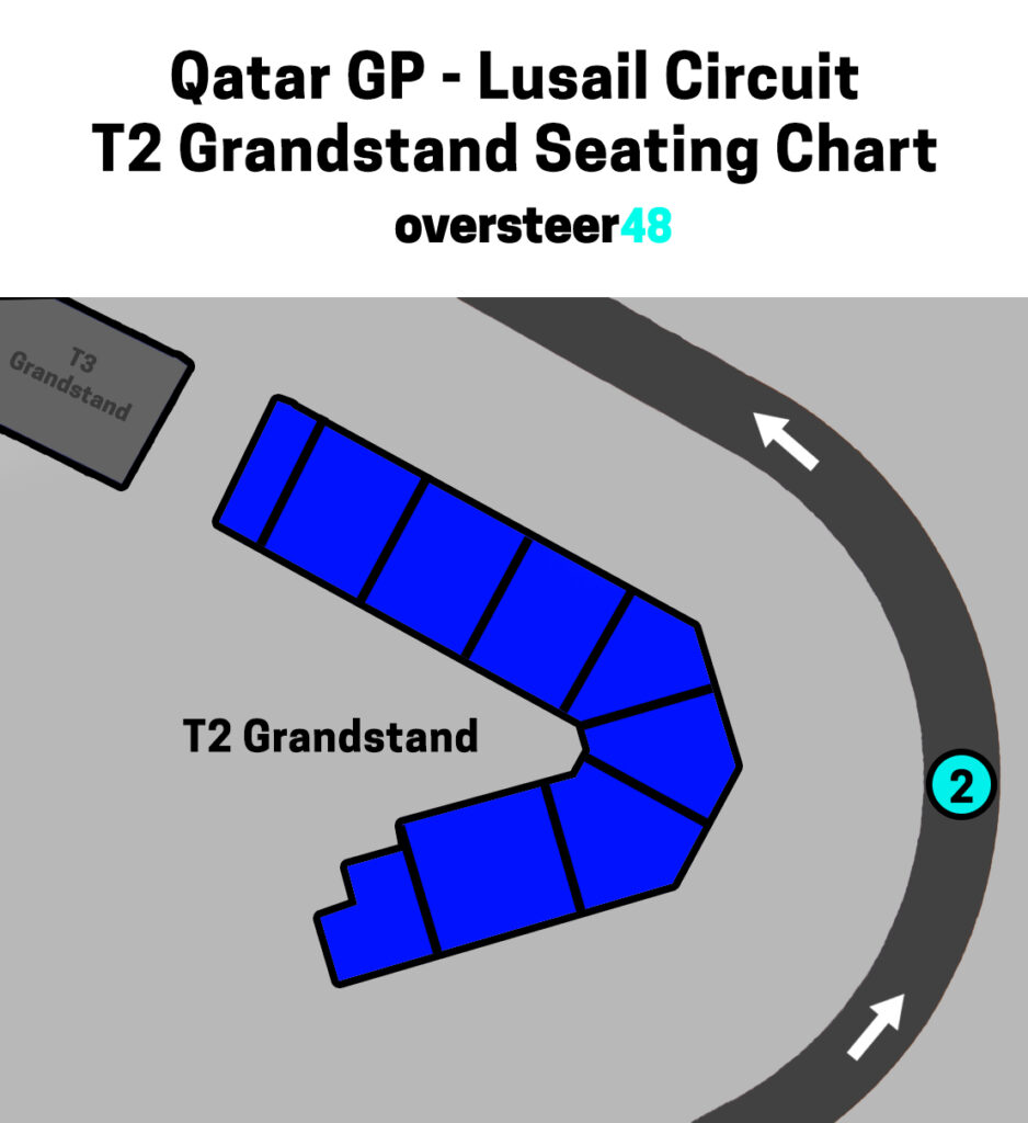 Qatar GP T2 grandstand seating chart