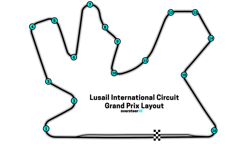 Lusail Circuit Grand Prix Layout