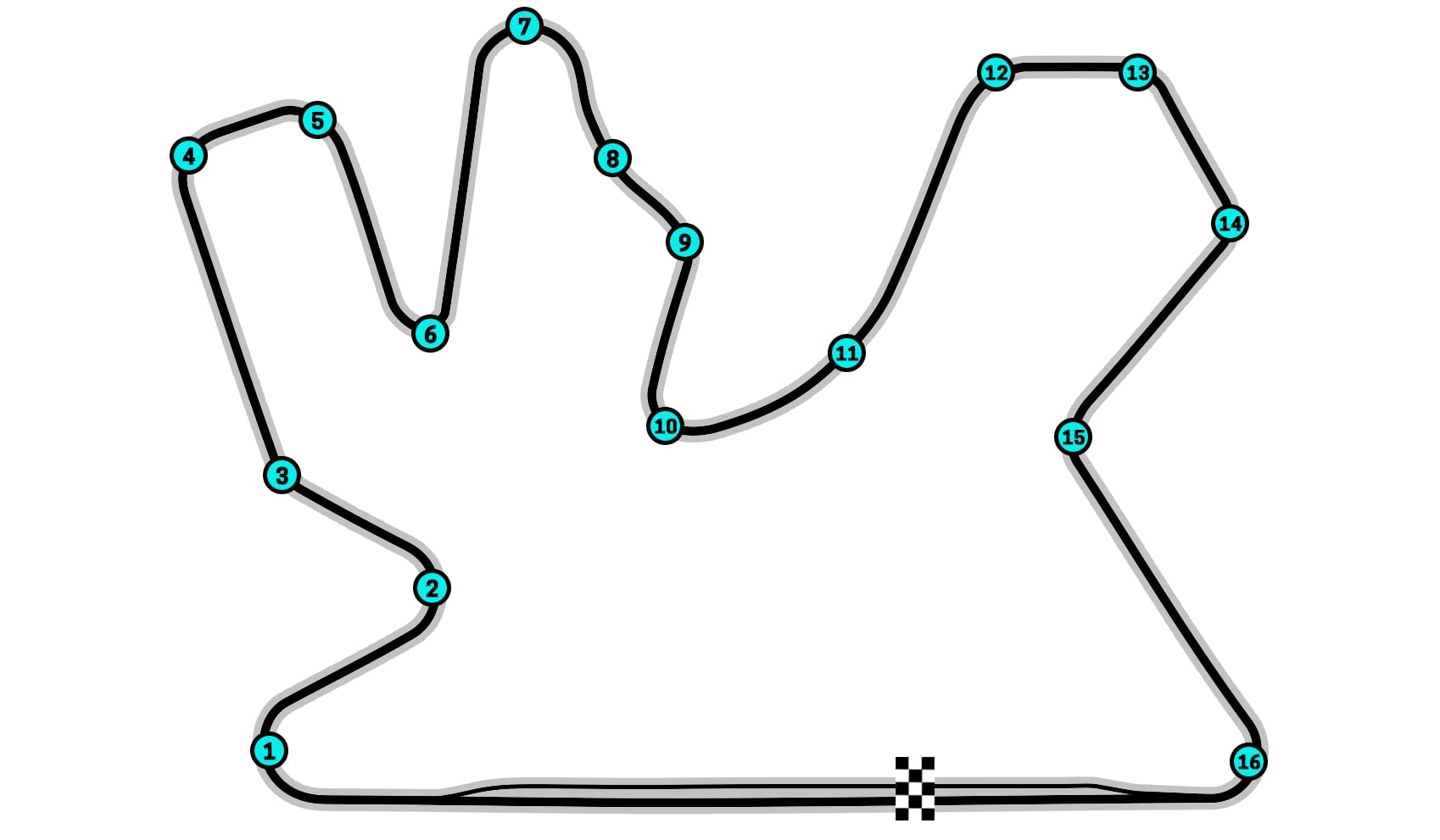 Lusail International Circuit
